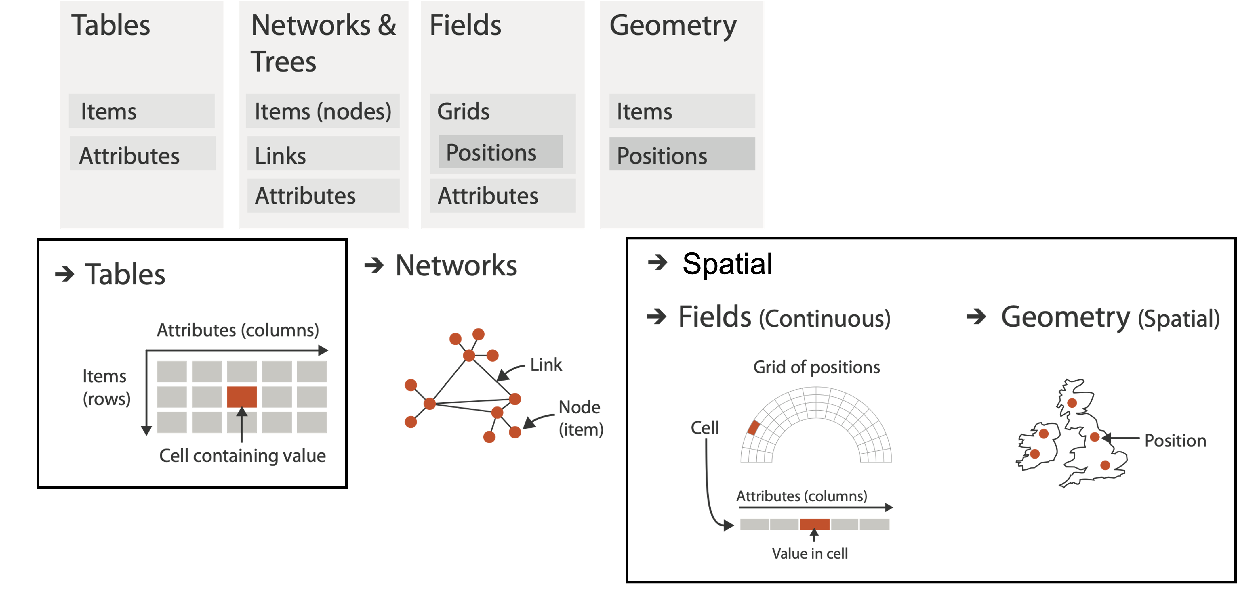 Bcb520 lecture 2 data abstraction