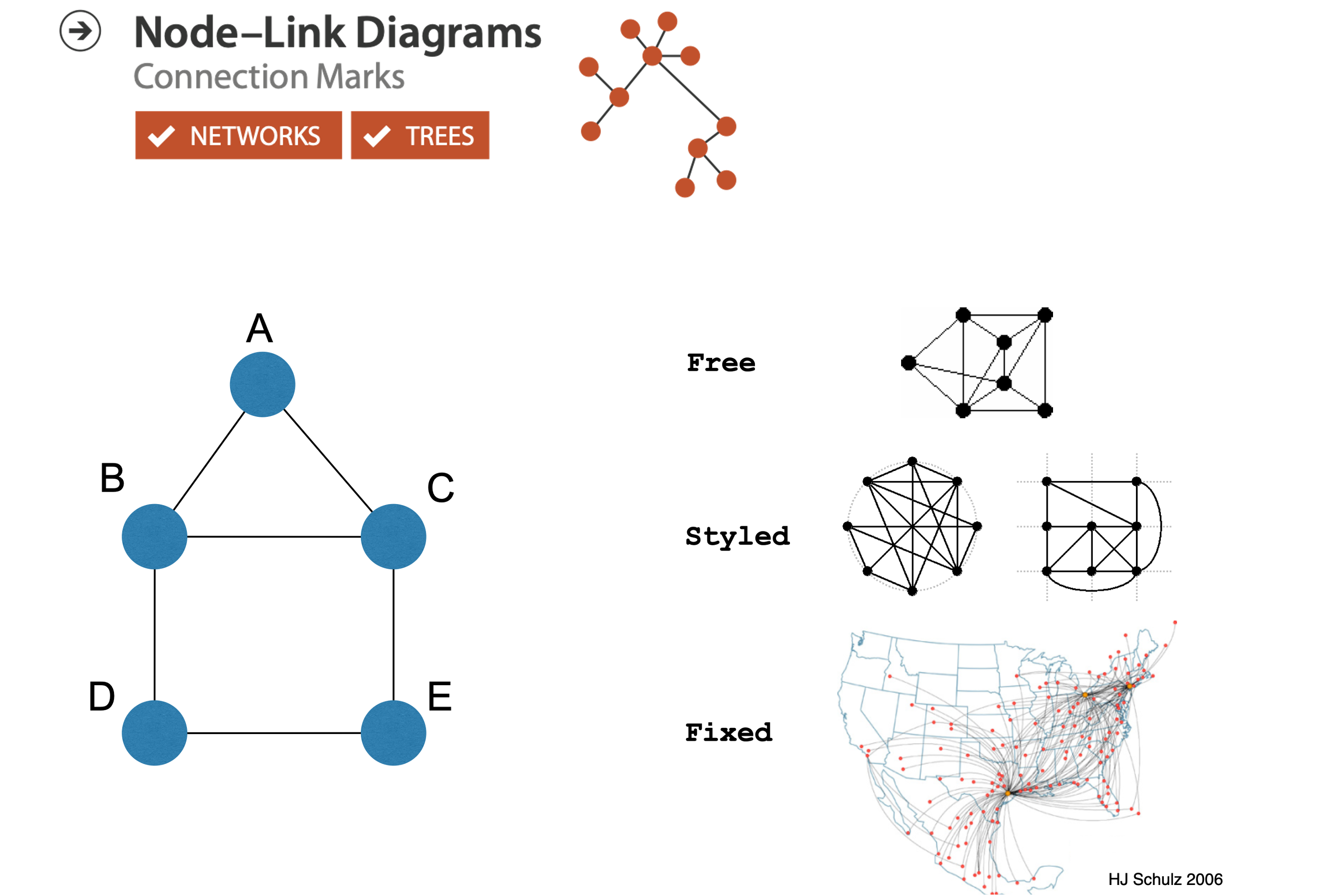 BCB520 – LECTURE 8 - Network Data